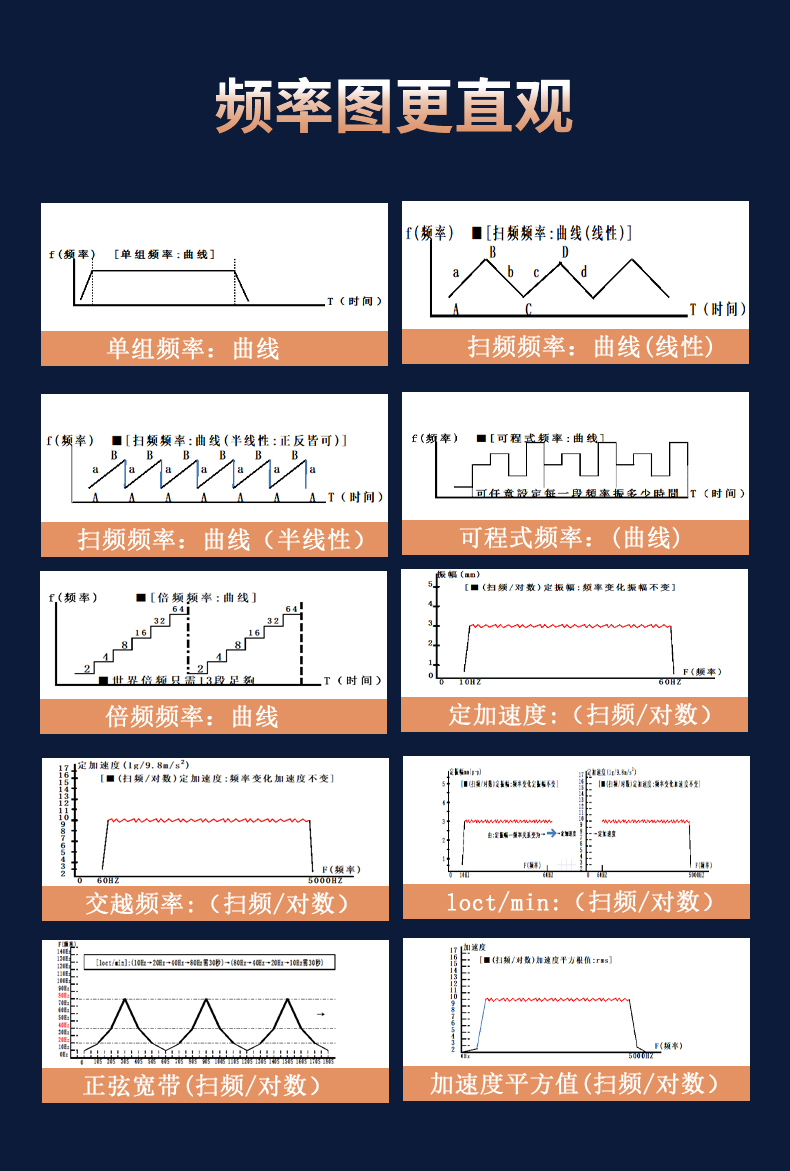 勤卓電磁振動(dòng)臺(tái)曲線 勤卓電磁振動(dòng)臺(tái)曲線
